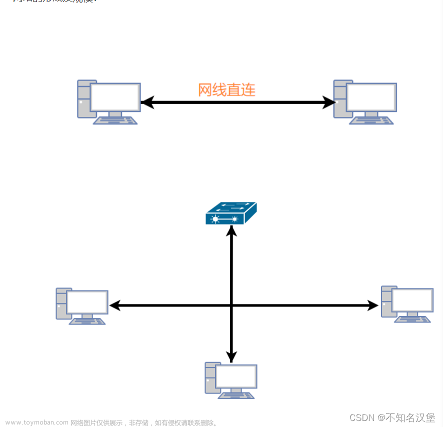 网络基础与osi七层与TCP\IP协议