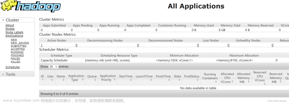 手把手教你在linux中部署hadoop以及hadoop功能介绍