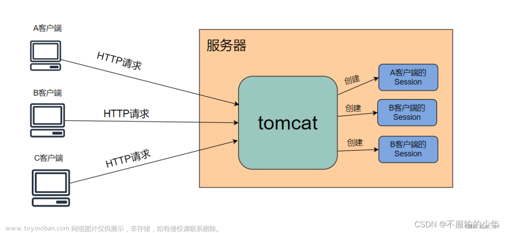 【SpringBoot】1、SpringBoot整合JWT实现Token验证