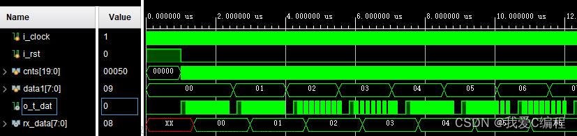 m基于FPGA的PPM光学脉位调制解调系统verilog实现,包含testbench