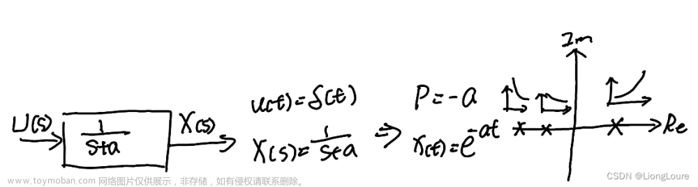 [足式机器人]Part2 Dr. CAN学习笔记-自动控制原理Ch1-6根轨迹Root locus