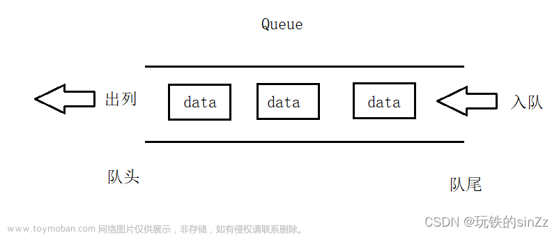 数据结构——队列（C语言实现）