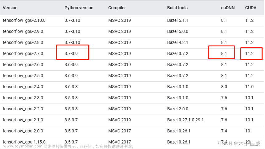 Tensorflow-gpu-2.7.0安装教程和接入PyCharm（学生党详细教程，win10，Anaconda3，python3.9）