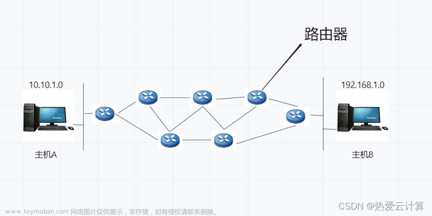 路由器及其相关命令配置