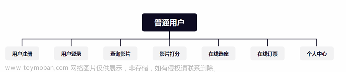 基于Java的电影院在线购票系统设计与实现(附源码论文资料)