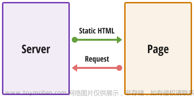 官宣！DevExpress Blazor UI组件，支持全新的.NET 8渲染模式