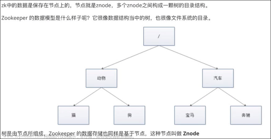 Zookeeper篇——深入认识和学习Zookeeper节点-Znode，涵盖概念以及详细操作节点命令，保姆级教程，超详细、超全面！！！