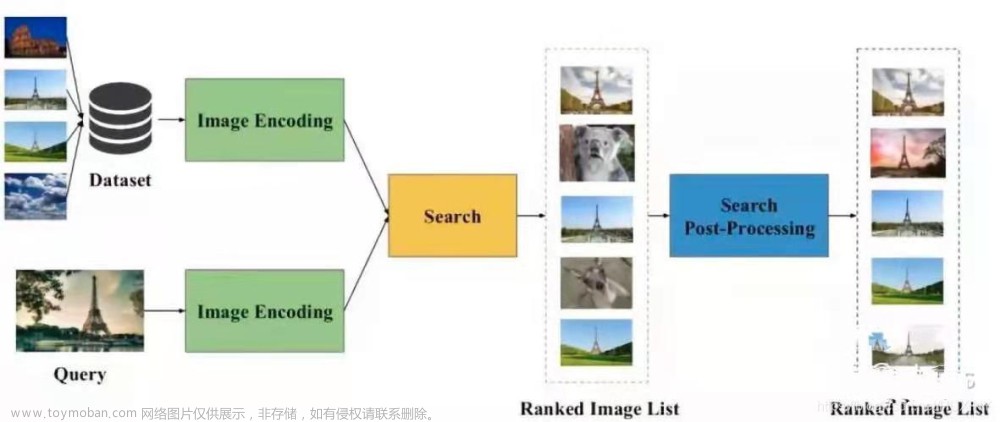 算法毕业设计 深度学习图像搜索算法-图像搜索引擎(源码分享)