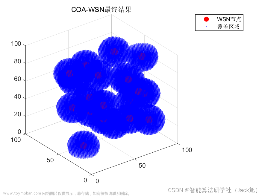 智能优化算法应用：基于浣熊算法3D无线传感器网络(WSN)覆盖优化 - 附代码