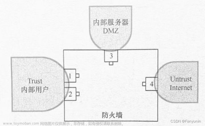 【安全防御之防火墙基础】