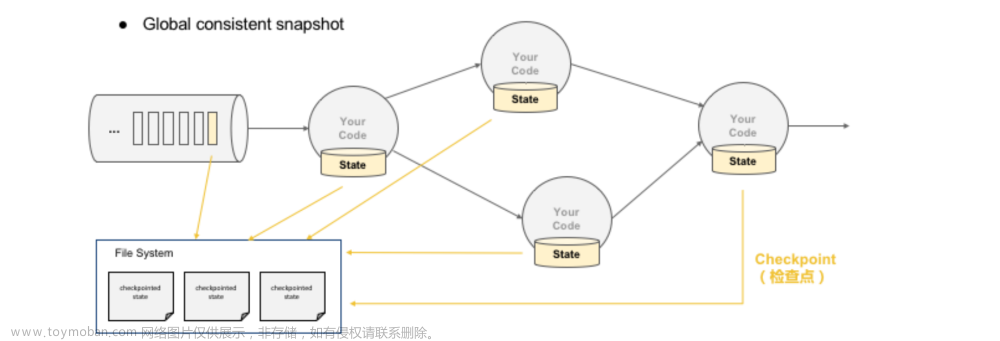 【Apache-Flink零基础入门】「入门到精通系列」手把手+零基础带你玩转大数据流式处理引擎Flink（特点和优势分析+事件与时间维度分析）