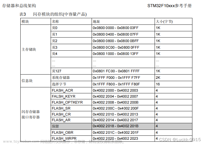 【STM32 IAP技术实现】适合小白“食用”（以STM32F103C8T6为例）