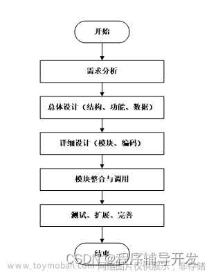 Springboot 共享车位系统小程序 计算机专业毕业设计源码94559