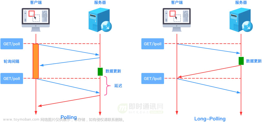 3分钟使用 WebSocket 搭建属于自己的聊天室（WebSocket 原理、应用解析）