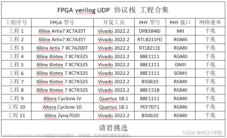 FPGA高端项目：纯verilog的 UDP 协议栈，提供11套工程源码和技术支持