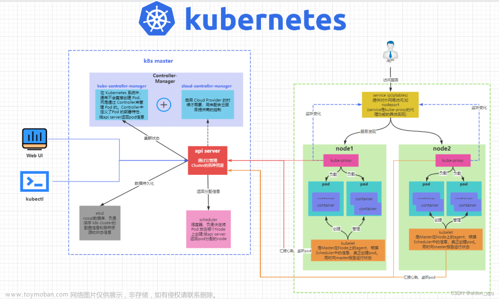 Kubernetes实战(十四)-k8s高可用集群扩容master节点