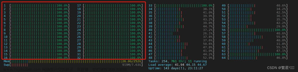 【linux】服务器CPU占用50%,top/htop/ps却看不到异常进程？使用unhide可以查看！