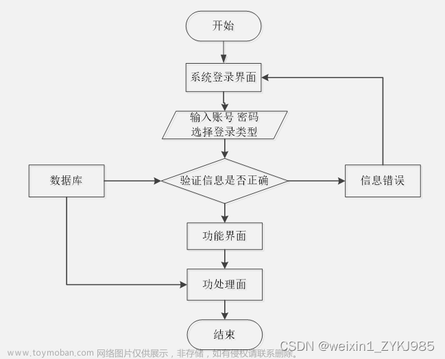 基于SSM青少年健身自主测评平台小程序 毕业设计源码14496