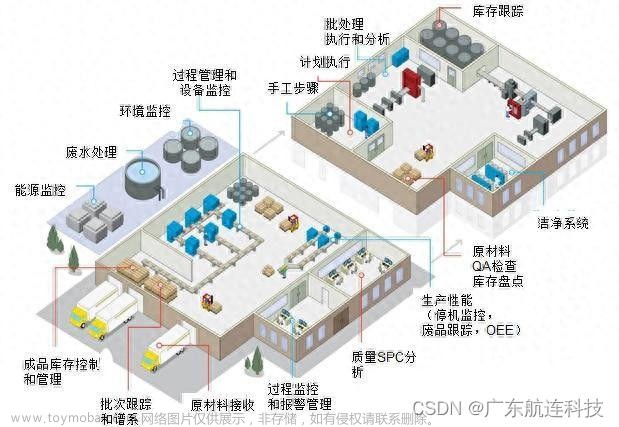 RFID智能生产制造全周期管理系统