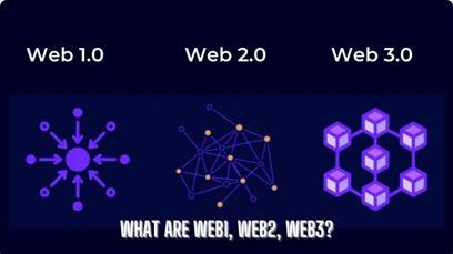 什么是Web3.0？为什么我们需要 Web 3.0