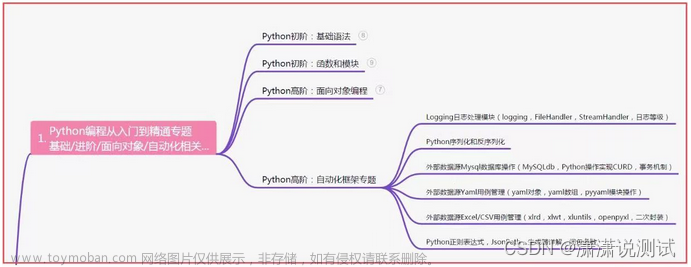 postman做接口自动化测试