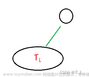 数据结构和算法学习记录——初识二叉树(定义、五种基本形态、几种特殊的二叉树、二叉树的重要性质、初识基本操作函数)