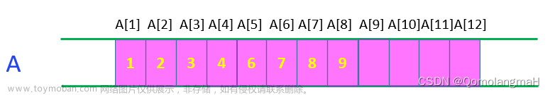 【数据结构】线性表（一）线性表的定义及其基本操作（顺序表插入、删除、查找、修改）