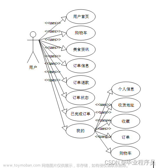 springboot基于微信小程序的外卖系统小程序