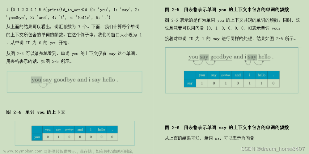 NLP自然语言处理理论解释(单词分布式表示,共现矩阵,word2vec,CBOW模型详解)