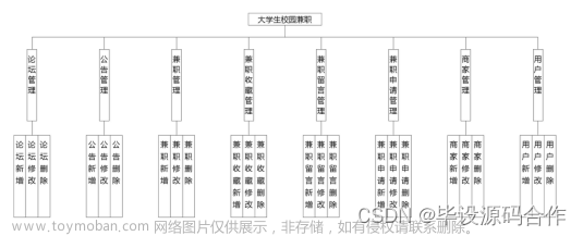 基于微信小程序的大学生校园兼职平台