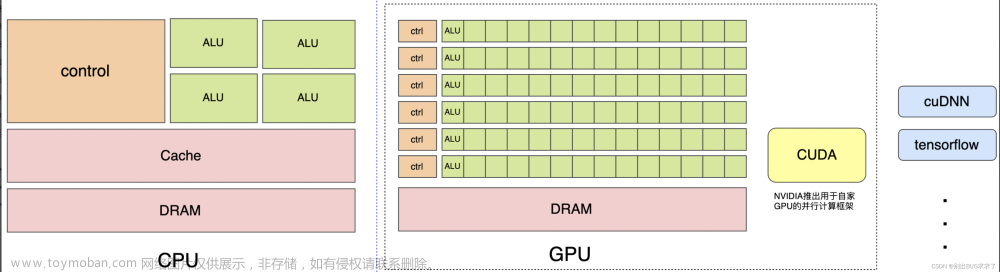 tensorflow 1.15 gpu docker环境搭建；Nvidia Docker容器基于TensorFlow1.15测试GPU；——全流程应用指南