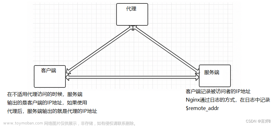 Nginx(4)nginx的反向代理