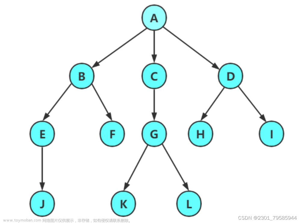【数据结构—二叉树的基础知识介绍和堆的实现（顺序表）】