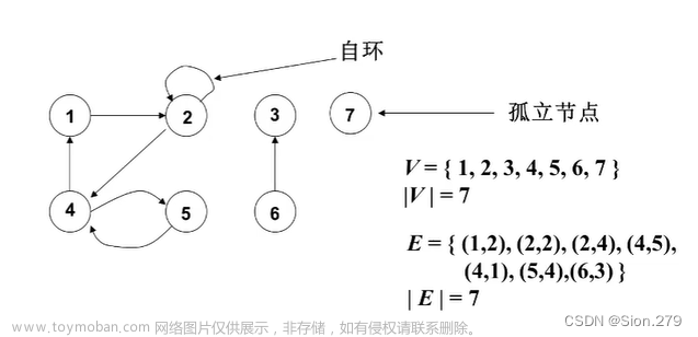 【算法导论】图论（图的基本概念，图上的深度优先搜索(DFS)，广度优先搜索(BFS)，最小生成树(MST)及Prim,Kruskal算法）