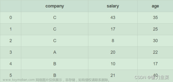 【Python】Pandas Groupby操作的25个示例