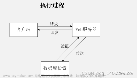 基于微信小程序的优购电商小程序的设计与实现+ssm