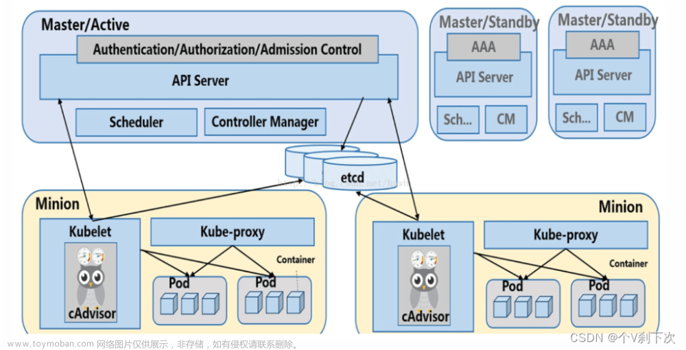 Vmware虚拟机搭建 K8S ingress Jenkins Gitlab Harbor Docker 一键部署SpringCloud微服务