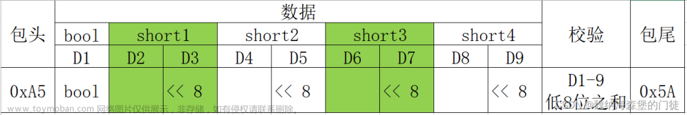 STM32平衡小车01——基于FreeRTOS实现串口接收数据（HC05）