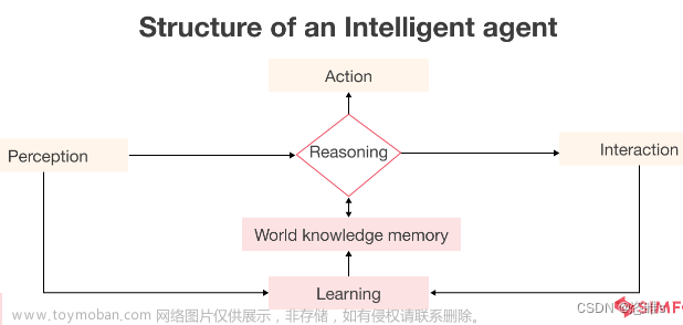 人工智能入门教学——AI代理（AI Agent）