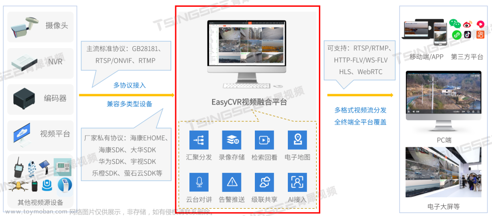 视频监控可视化云平台EasyCVR智能视频技术优势分析