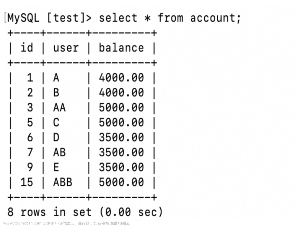 MySQL是如何保证数据一致性的？