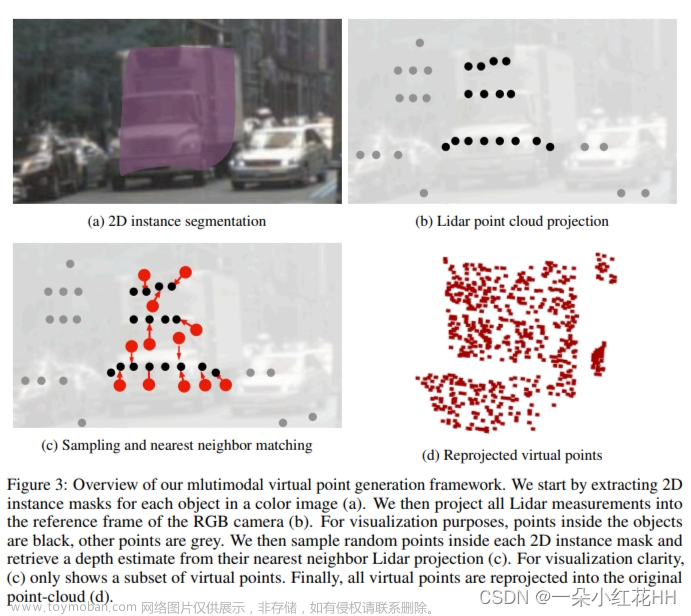 [论文阅读]Multimodal Virtual Point 3D Detection