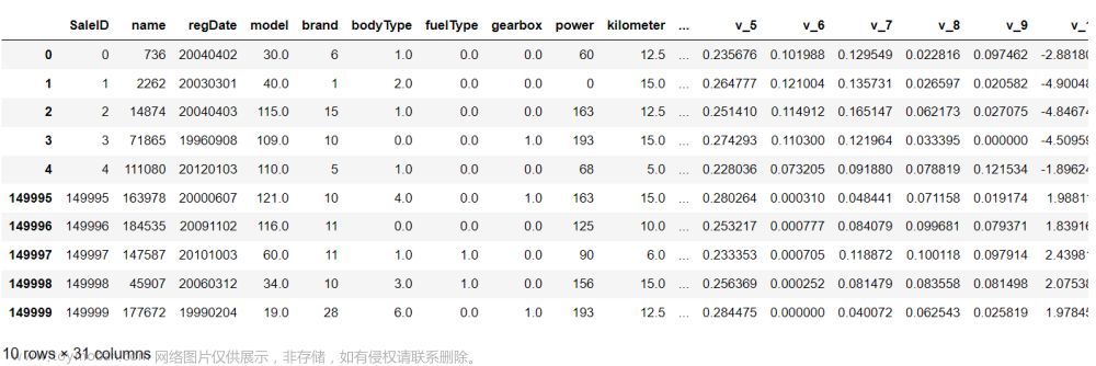 零基础入门数据挖掘——二手车交易价格预测：baseline