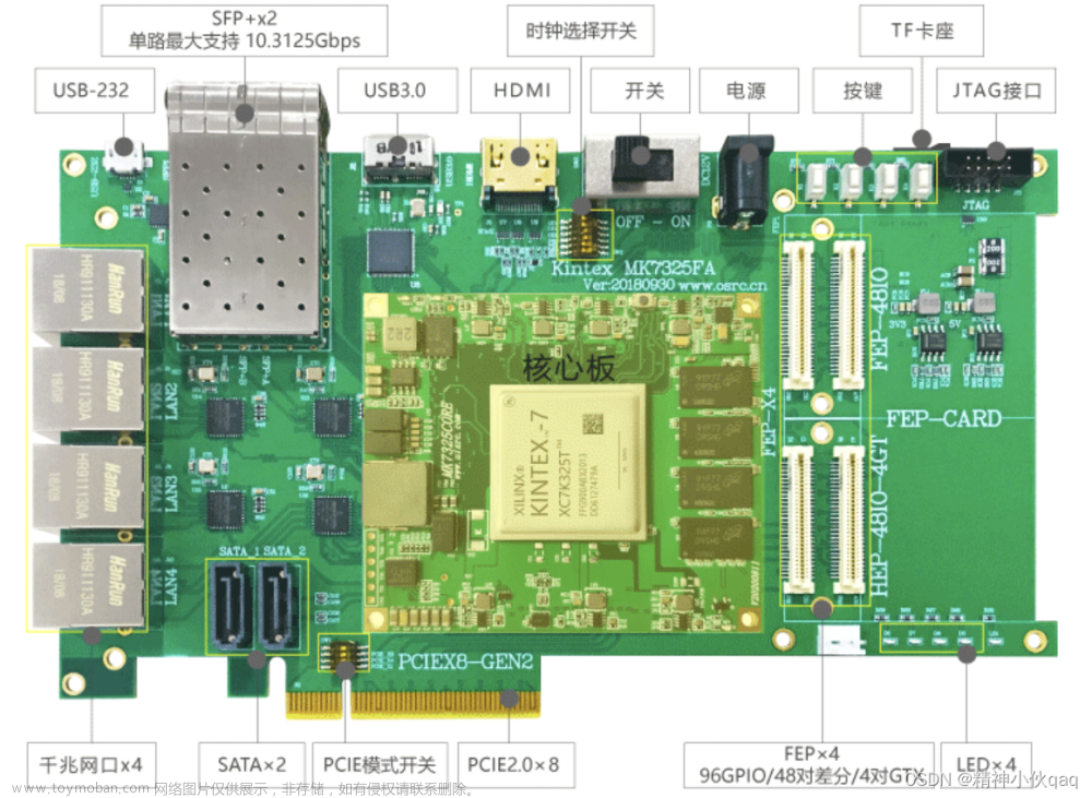 《FPGA调试记录》Xilinx 7series FPGA 万兆网UDP