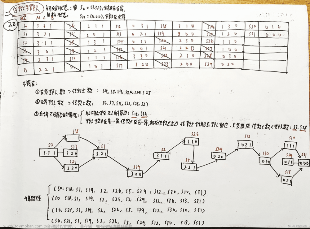 人工智能期末考试