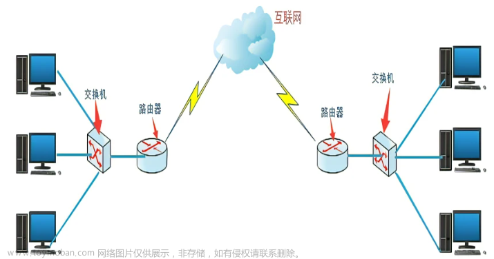 路由器与交换机的区别（基础知识）