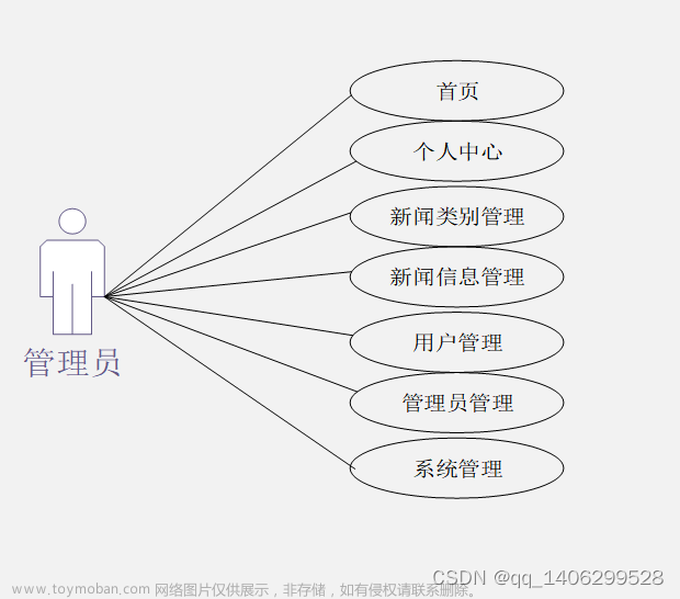 基于微信小程序的新闻资讯的小程序开发