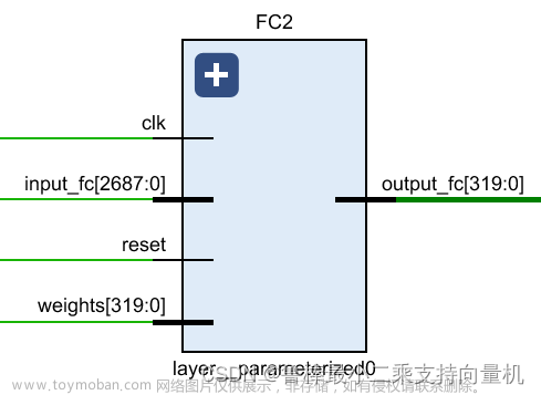 一起学习用Verilog在FPGA上实现CNN----(七)全连接层设计