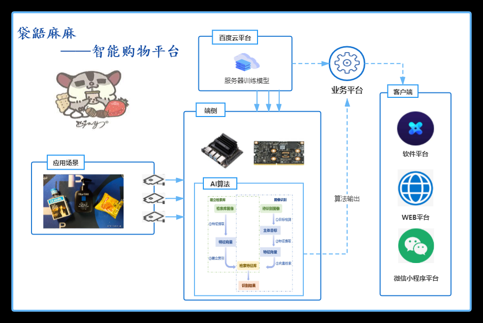 智慧零售技术探秘：关键技术与开源资源，助力智能化零售革新