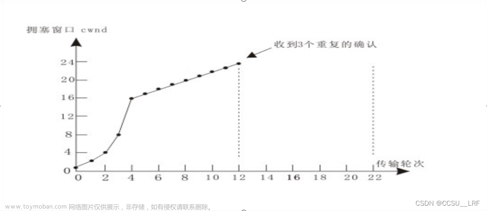 【计算机网络】期末计网复习资料（应该全了）